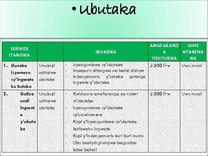  • Ubutaka SERIVISE ITANGWA Umukozi ushinzwe ubutaka - Icyangombwa cy’ubutaka Impapuro zitangwa na