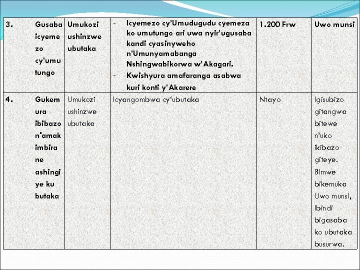 3. Gusaba Umukozi icyeme ushinzwe zo ubutaka cy’umu tungo 4. Gukem Umukozi ura ushinzwe