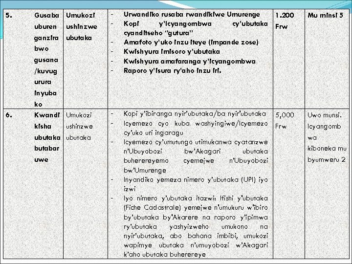 5. 6. Gusaba uburen ganzira bwo gusana /kuvug urura inyuba ko Kwandi kisha ubutaka