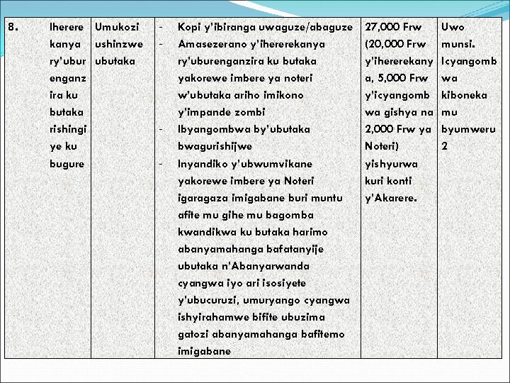 8. Iherere Umukozi kanya ushinzwe ry’ubur ubutaka enganz ira ku butaka rishingi ye ku