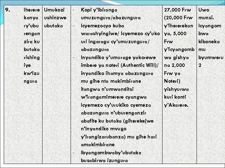 9. Iherere Umukozi kanya ushinzwe ry’ubu ubutaka rengan zira ku butaka rishing iye kw‘izu
