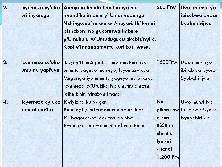 2. 500 Frw Uwo munsi iyo Icyemezo cy'uko Abagabo batatu babihamya mu uri ingaragu