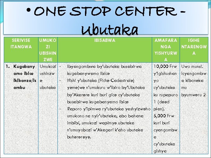  • ONE STOP CENTER Ubutaka SERIVISE ITANGWA UMUKO ZI UBISHIN ZWE 1. Kugabany
