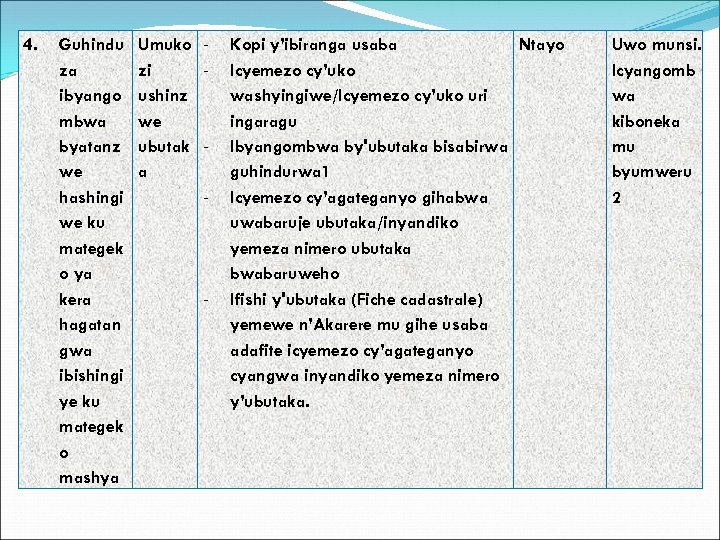 4. Guhindu za ibyango mbwa byatanz we hashingi we ku mategek o ya kera