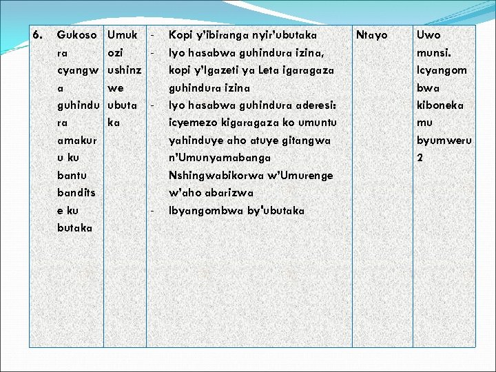 6. Gukoso ra cyangw a guhindu ra amakur u ku bantu bandits e ku