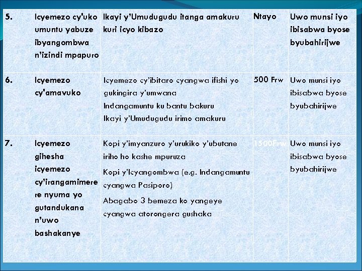 5. Icyemezo cy'uko Ikayi y’Umudugudu itanga amakuru umuntu yabuze kuri icyo kibazo ibyangombwa n’izindi