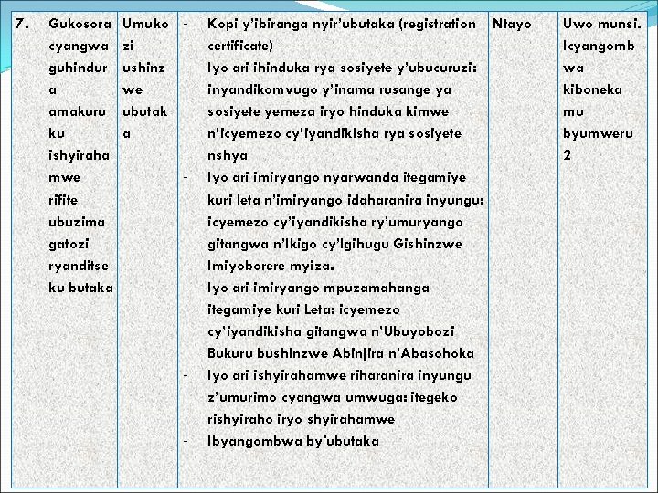 7. Gukosora cyangwa guhindur a amakuru ku ishyiraha mwe rifite ubuzima gatozi ryanditse ku
