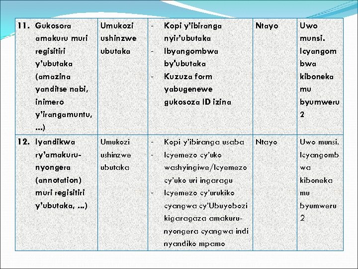 11. Gukosora Umukozi amakuru muri ushinzwe regisitiri ubutaka y’ubutaka (amazina yanditse nabi, inimero y’irangamuntu,