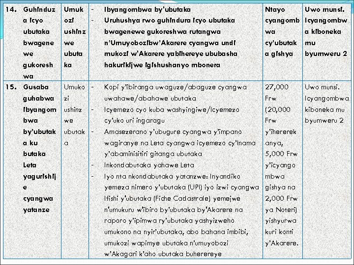 14. Guhinduz a icyo ubutaka bwagene we gukoresh wa 15. Gusaba guhabwa ibyangom bwa