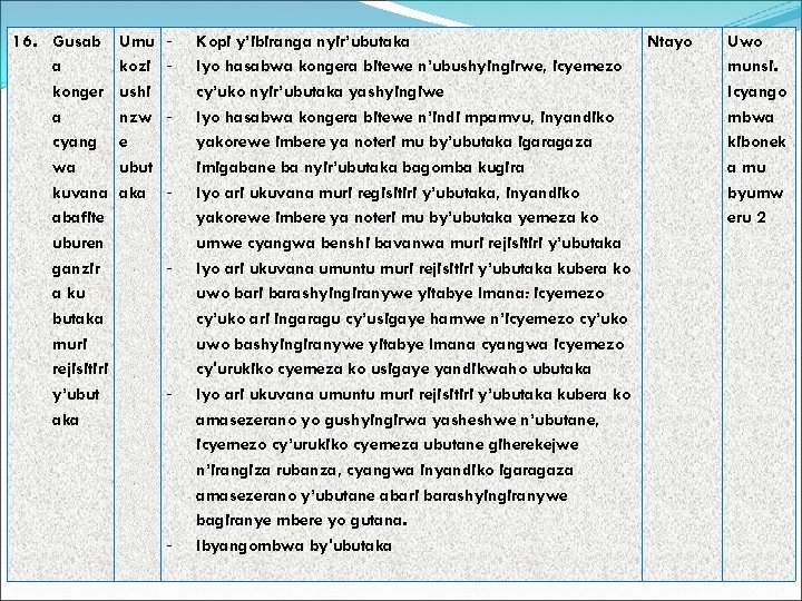 16. Gusab a konger a cyang wa kuvana abafite uburen ganzir a ku butaka