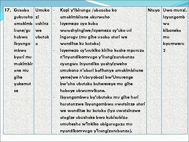 17. Gusaba gukuraho amakimb irane/gu habwa ibyango mbwa byari mu makimbir ane mu gihe