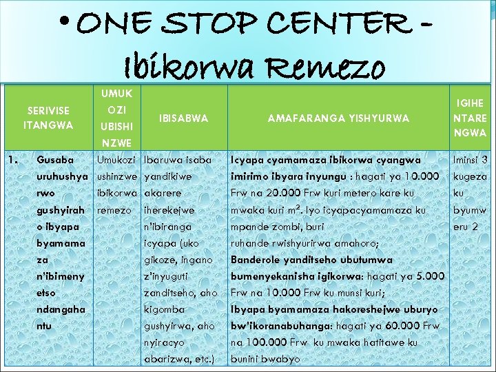  • ONE STOP CENTER Ibikorwa Remezo UMUK OZI SERIVISE ITANGWA UBISHI NZWE 1.