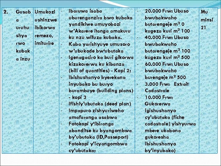 2. Gusab a uruhu shya rwo kubak a inzu Umukozi ushinzwe ibikorwa remezo, imiturire