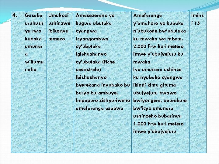 4. Gusaba uruhush ya rwo kubaka umunar a w’ituma naho Umukozi ushinzwe ibikorwa remezo