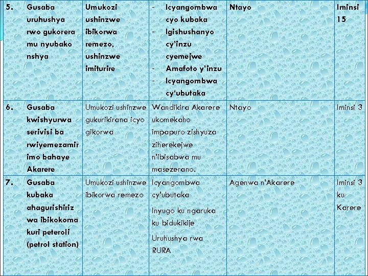 5. Gusaba uruhushya rwo gukorera mu nyubako nshya Umukozi ushinzwe ibikorwa remezo, ushinzwe imiturire
