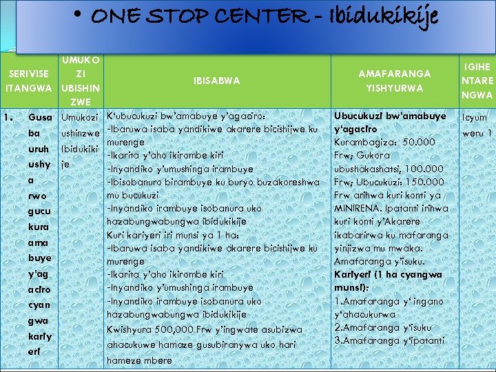  • ONE STOP CENTER - Ibidukikije UMUKO SERIVISE ZI ITANGWA UBISHIN ZWE 1.