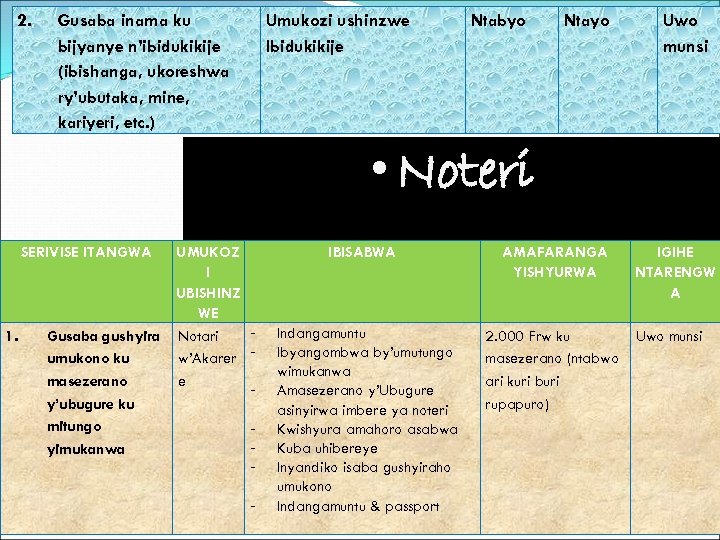 2. Gusaba inama ku bijyanye n’ibidukikije (ibishanga, ukoreshwa ry’ubutaka, mine, kariyeri, etc. ) Umukozi
