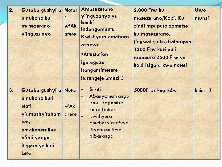 2. Gusaba gushyira umukono ku masezerano y’inguzanyo Notar i w’Ak arere Amasezerano y’inguzanyo ya