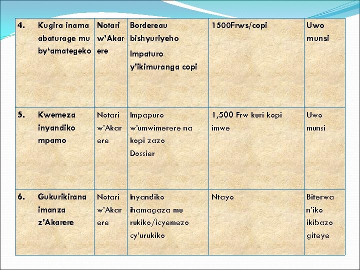 4. Kugira inama Notari Bordereau abaturage mu w’Akar bishyuriyeho by‘amategeko ere Impaturo y’ikimuranga copi