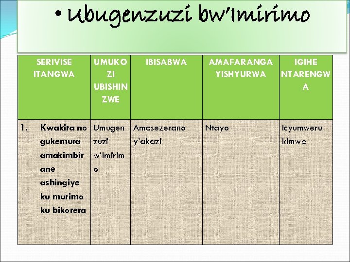  • Ubugenzuzi bw’Imirimo SERIVISE ITANGWA 1. Kwakira no gukemura amakimbir ane ashingiye ku