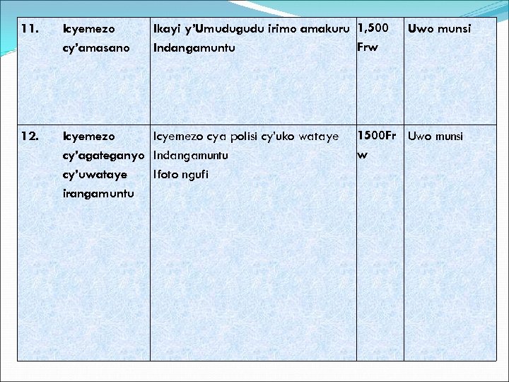 Ikayi y’Umudugudu irimo amakuru 1, 500 Frw Indangamuntu 11. Icyemezo cy’amasano 12. Icyemezo cya