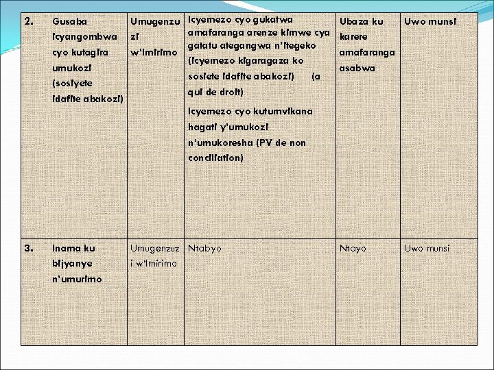 2. Gusaba Umugenzu Icyemezo cyo gukatwa amafaranga arenze kimwe cya icyangombwa zi gatatu ategangwa
