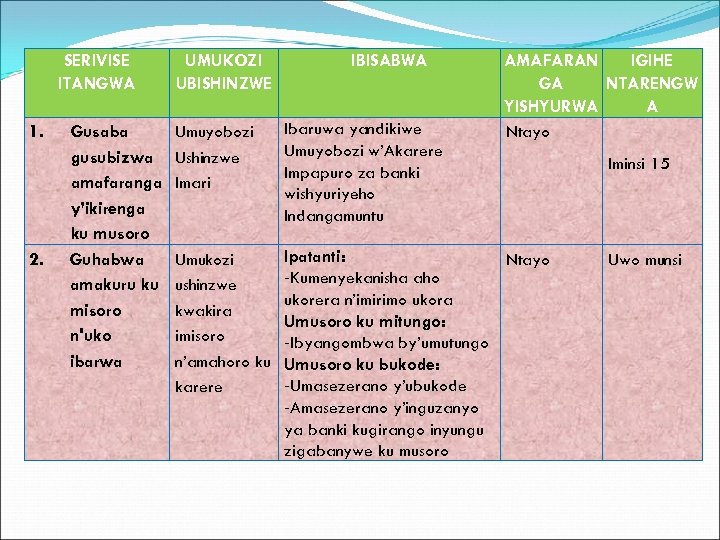 SERIVISE ITANGWA 1. 2. Gusaba gusubizwa amafaranga y’ikirenga ku musoro Guhabwa amakuru ku misoro