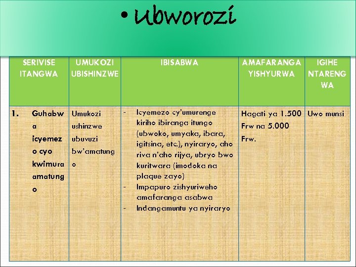  • Ubworozi SERIVISE ITANGWA 1. Guhabw a icyemez o cyo kwimura amatung o