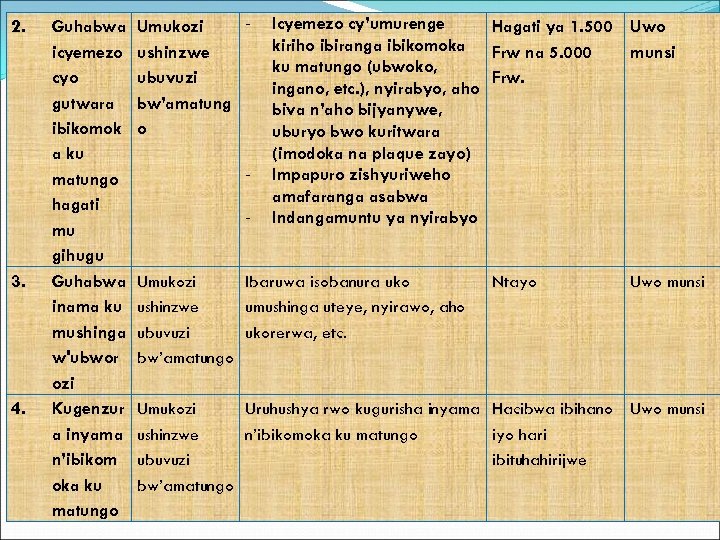 2. 3. 4. Guhabwa icyemezo cyo gutwara ibikomok a ku matungo hagati mu gihugu