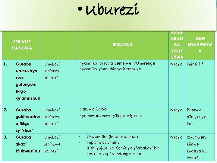  • Uburezi SERIVISE ITANGWA IBISABWA AMAF IGIHE ARAN NTARENGW GA YISHY A URWA