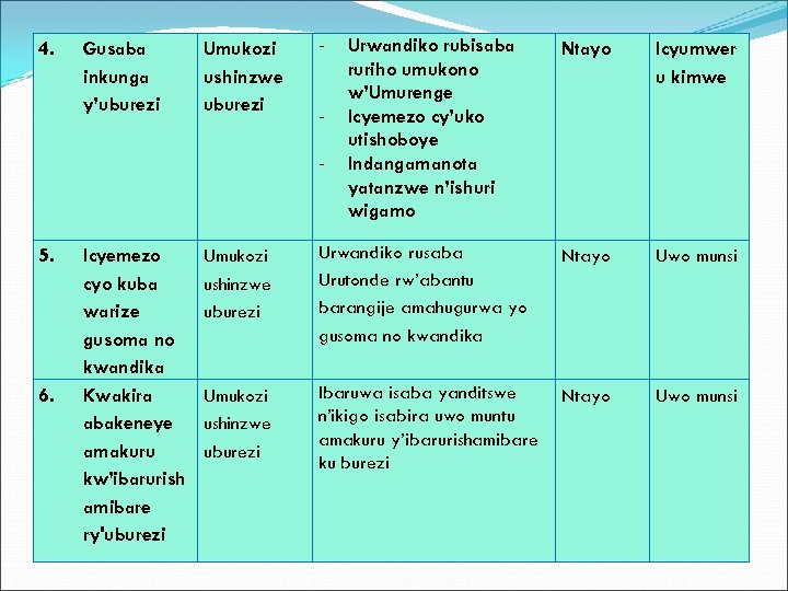 4. Gusaba inkunga y’uburezi Umukozi ushinzwe uburezi - 5. 6. Icyemezo cyo kuba warize