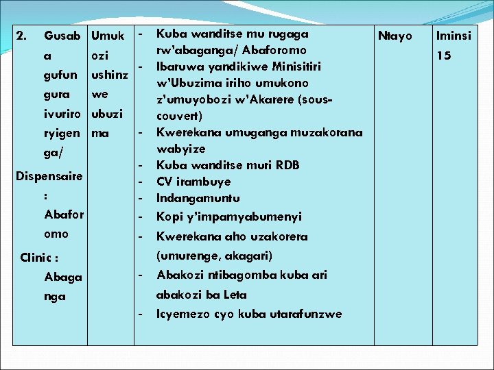 2. Gusab a gufun gura ivuriro ryigen ga/ Umuk ozi ushinz we ubuzi ma