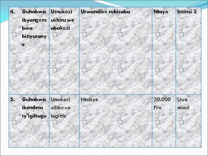 4. Guhabwa Umukozi ibyangom ushinzwe bwa abakozi binyurany e Urwandiko rubisaba Ntayo Iminsi 3