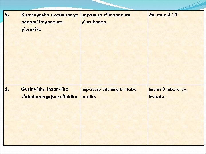 5. Kumenyesha uwaburanye Impapuro z’imyanzuro adahari imyanzuro y’urubanza y’urukiko Mu munsi 10 6. Gusinyisha