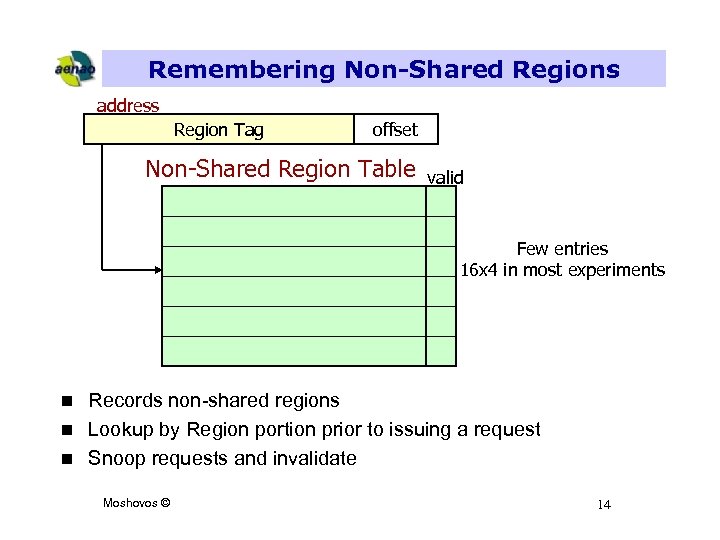 Remembering Non-Shared Regions address Region Tag offset Non-Shared Region Table valid Few entries 16