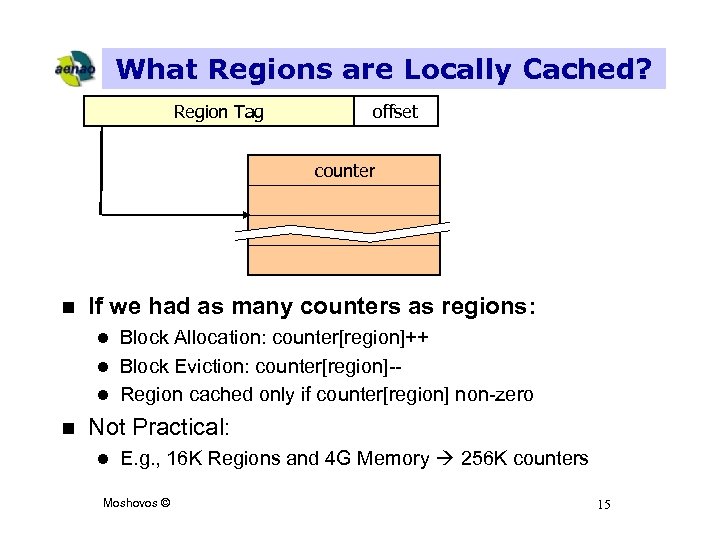 What Regions are Locally Cached? Region Tag offset counter n If we had as