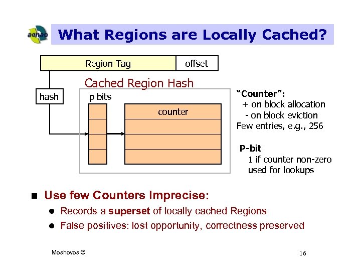 What Regions are Locally Cached? Region Tag offset Cached Region Hash hash p bits