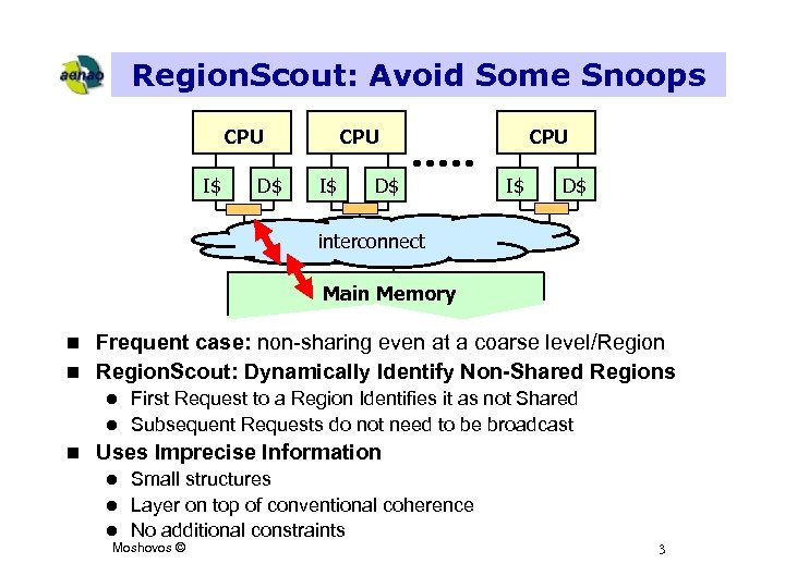Region. Scout: Avoid Some Snoops CPU I$ D$ interconnect Main Memory Frequent case: non-sharing