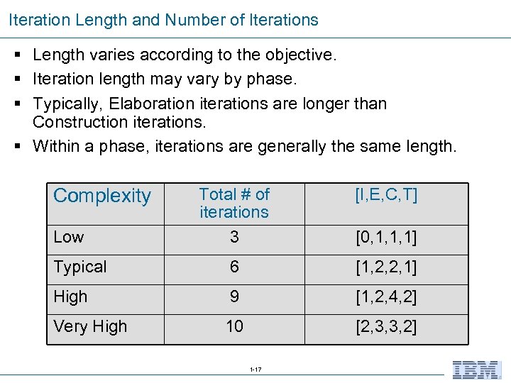 Iteration Length and Number of Iterations § Length varies according to the objective. §