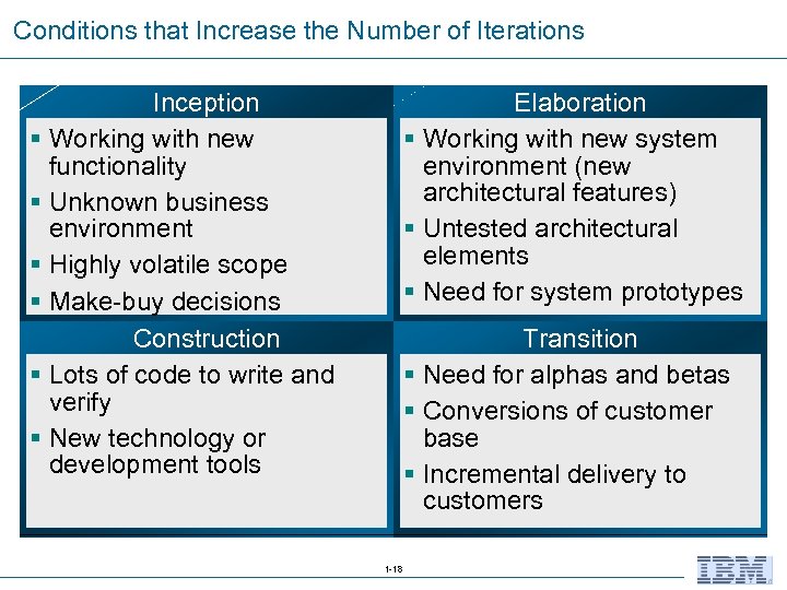 Conditions that Increase the Number of Iterations Inception § Working with new functionality §