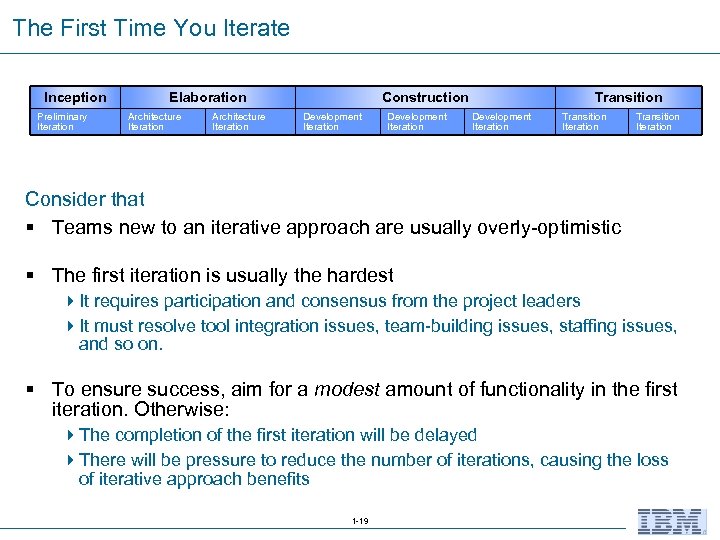 The First Time You Iterate Inception Preliminary Iteration Elaboration Architecture Iteration Construction Development Iteration