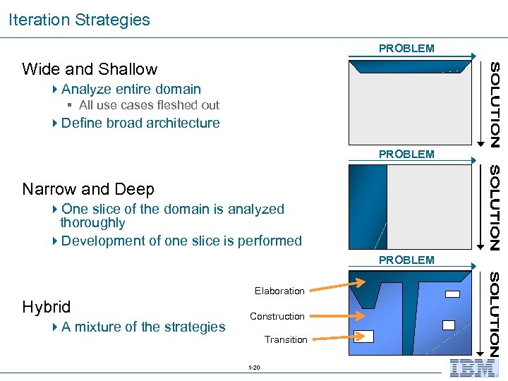 Iteration Strategies PROBLEM Wide and Shallow 4 Analyze entire domain § All use cases