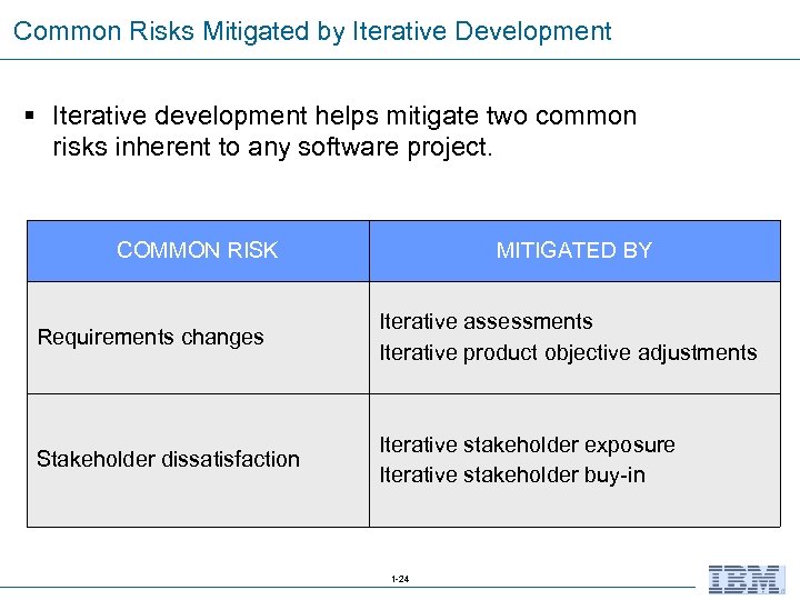 Common Risks Mitigated by Iterative Development § Iterative development helps mitigate two common risks