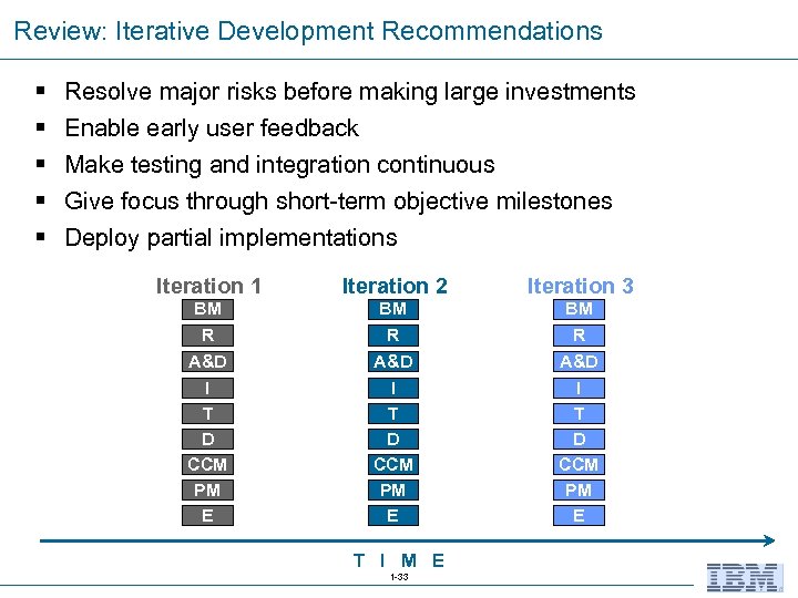 Review: Iterative Development Recommendations § § § Resolve major risks before making large investments