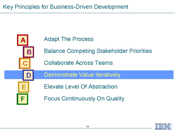 Key Principles for Business-Driven Development Adapt The Process A B C D Balance Competing