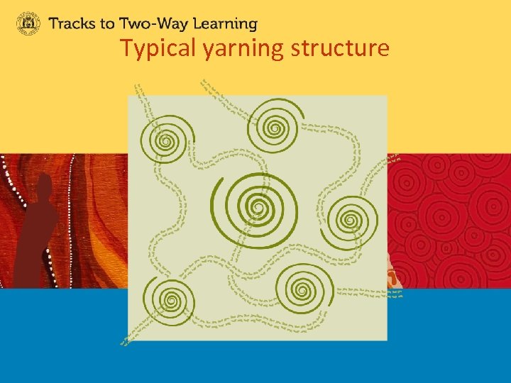 Typical yarning structure 