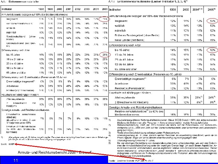 Sozialpolitik Einkommenspolitik Armuts- und Reichtumsbericht 2008 - Entwurf 11 © Anselm Dohle-Beltinger 2013 