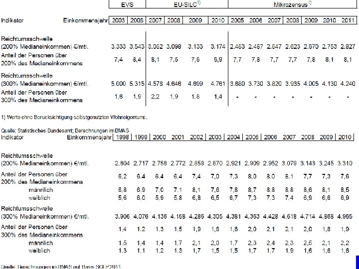 Sozialpolitik 13 Einkommenspolitik © Anselm Dohle-Beltinger 2013 