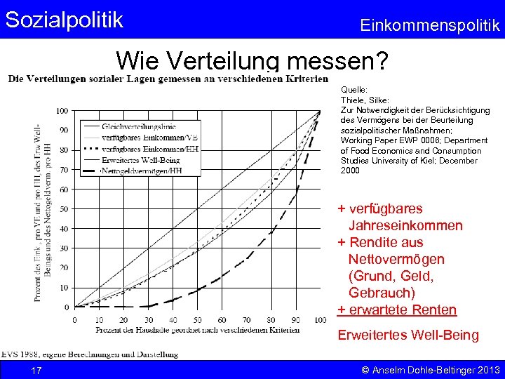 Sozialpolitik Einkommenspolitik Wie Verteilung messen? Quelle: Thiele, Silke: Zur Notwendigkeit der Berücksichtigung des Vermögens