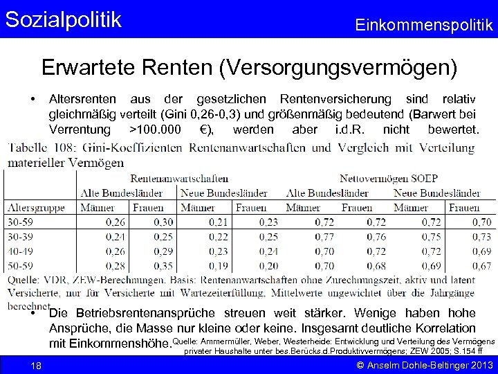 Sozialpolitik Einkommenspolitik Erwartete Renten (Versorgungsvermögen) • Altersrenten aus der gesetzlichen Rentenversicherung sind relativ gleichmäßig